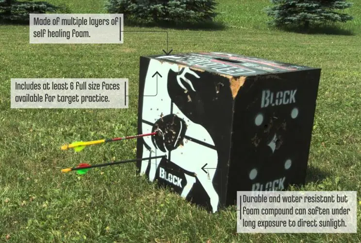 BlockArcheryTargets