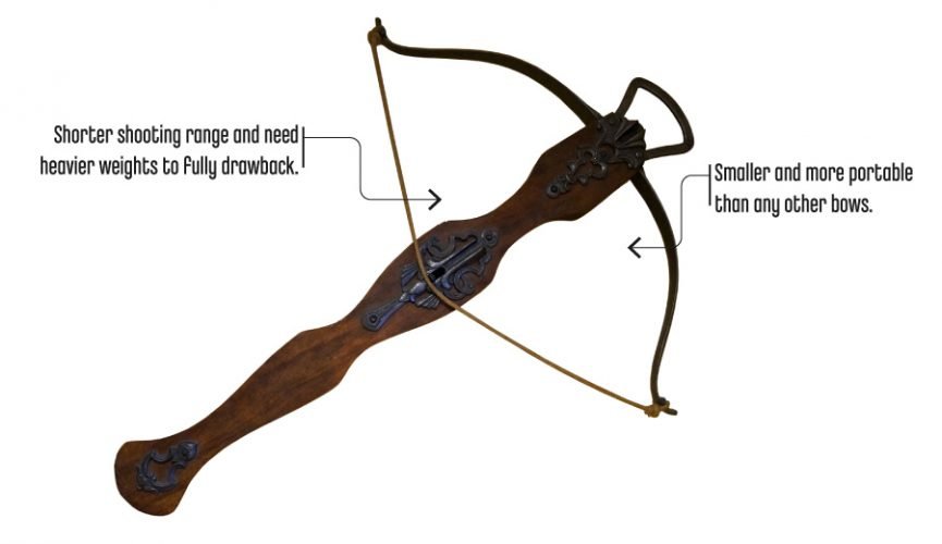 Crossbows