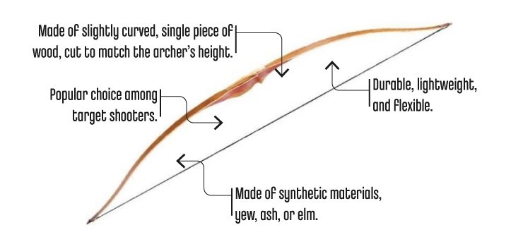 Longbows