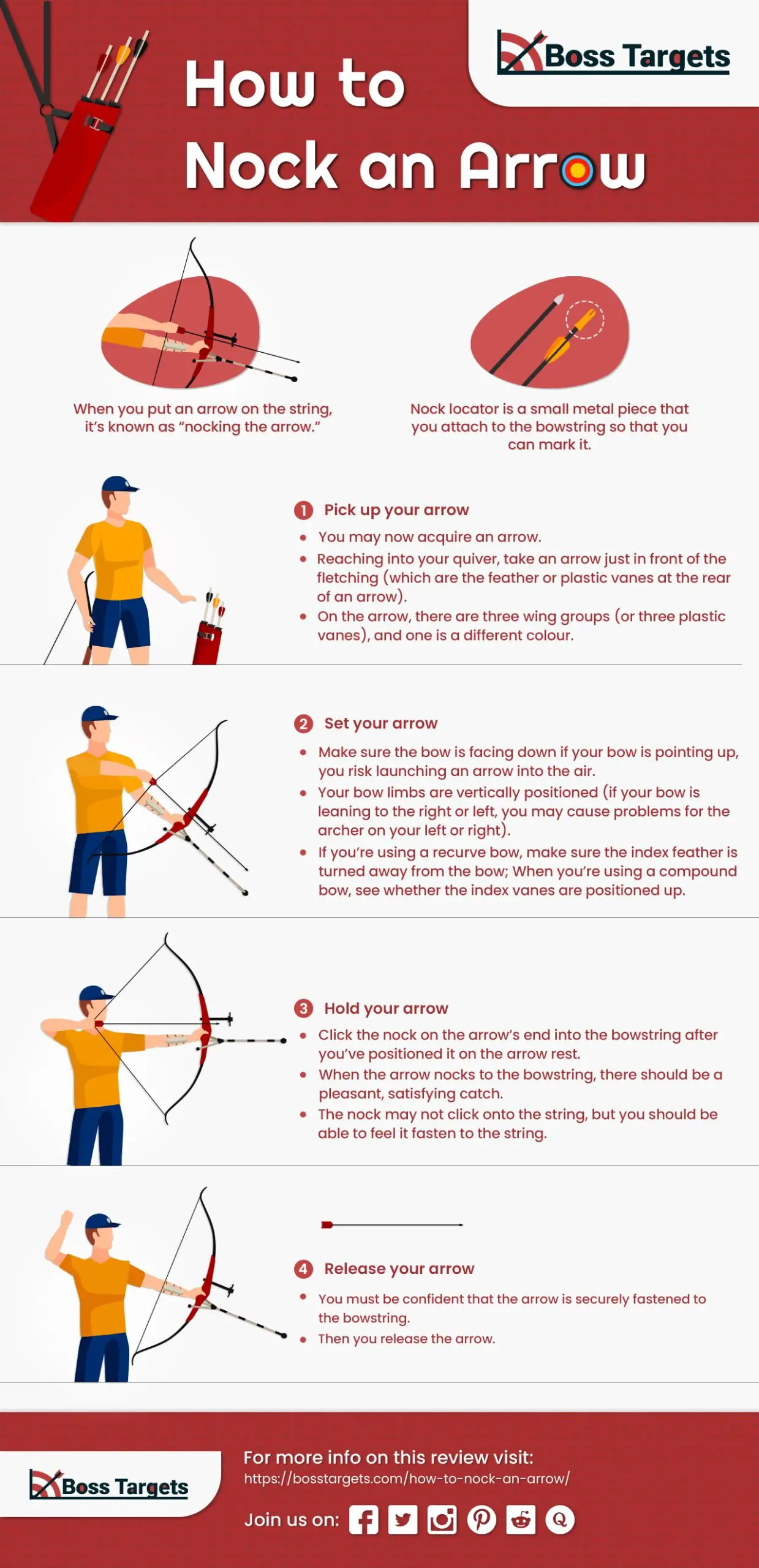 How to Nock an Arrow
