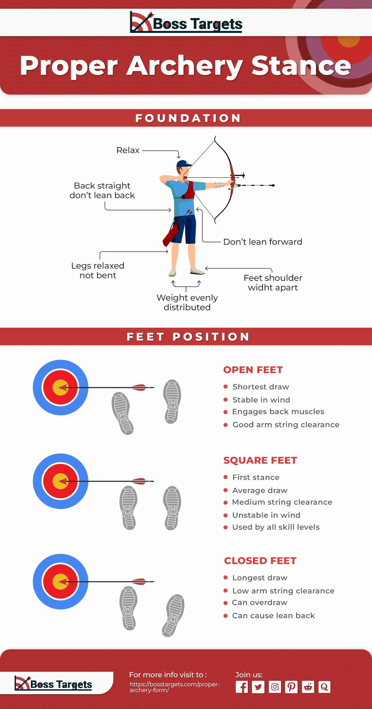 How to Shoot With Proper Archery Form