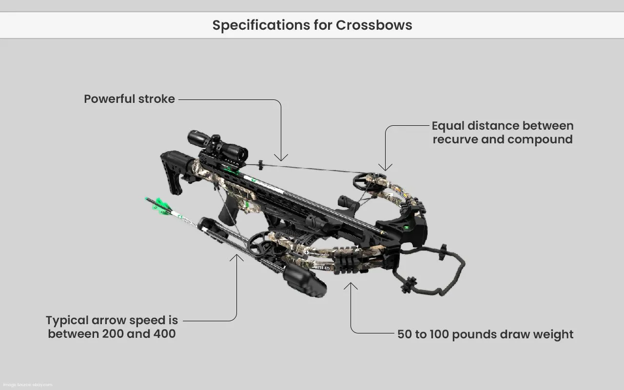 Specifications for Crossbows