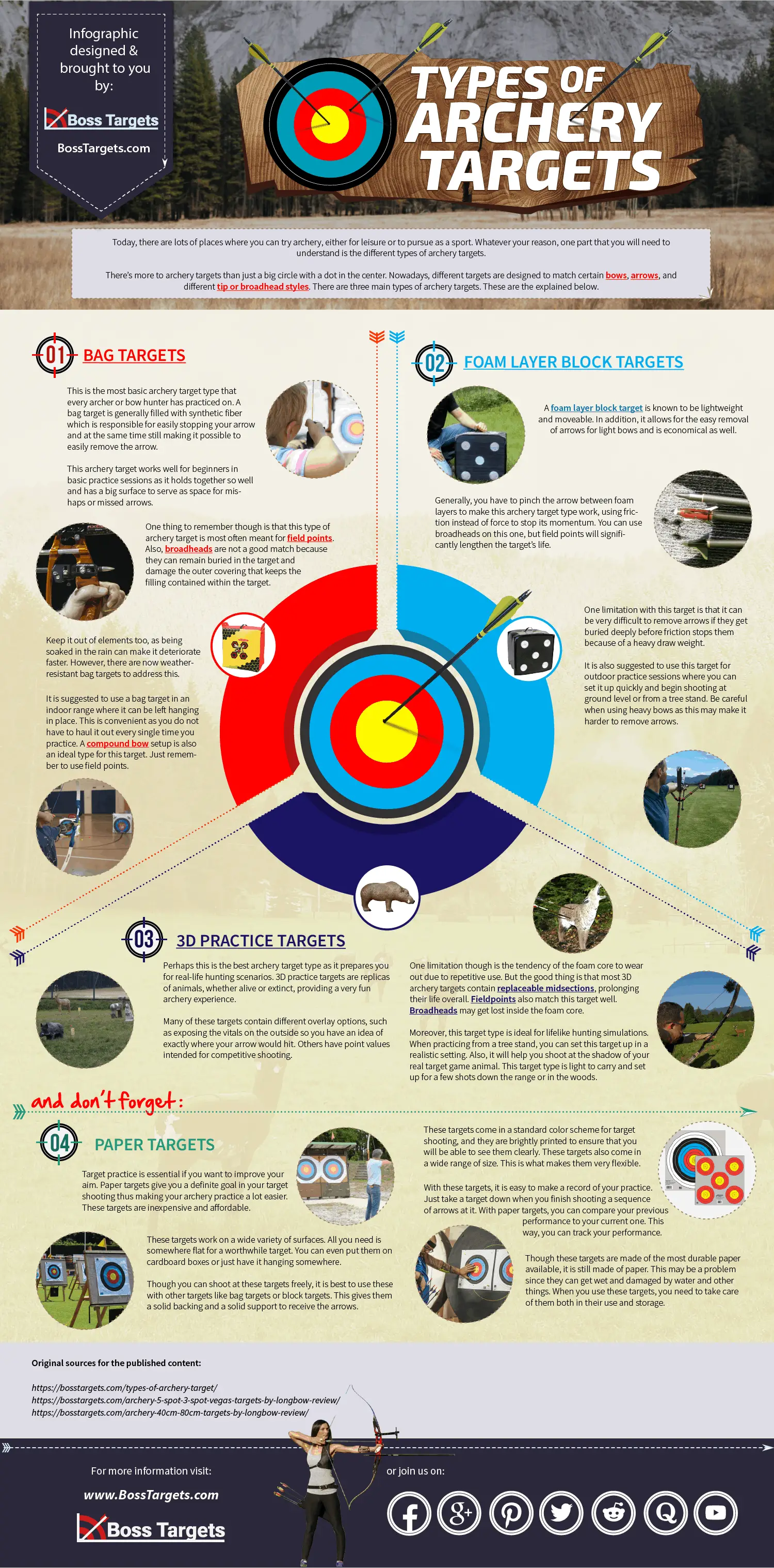 Types of Archery targets