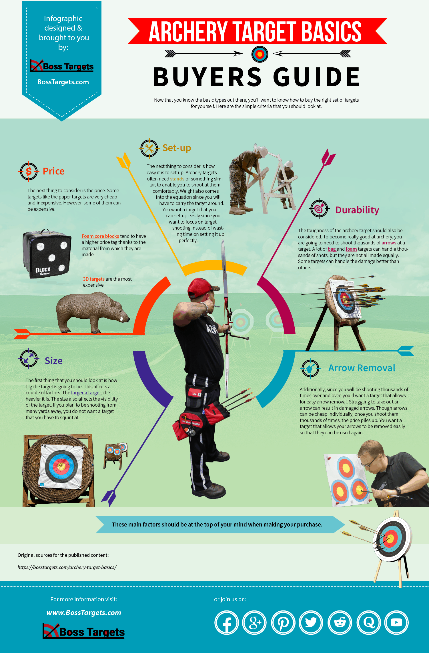 archery target buyers guide