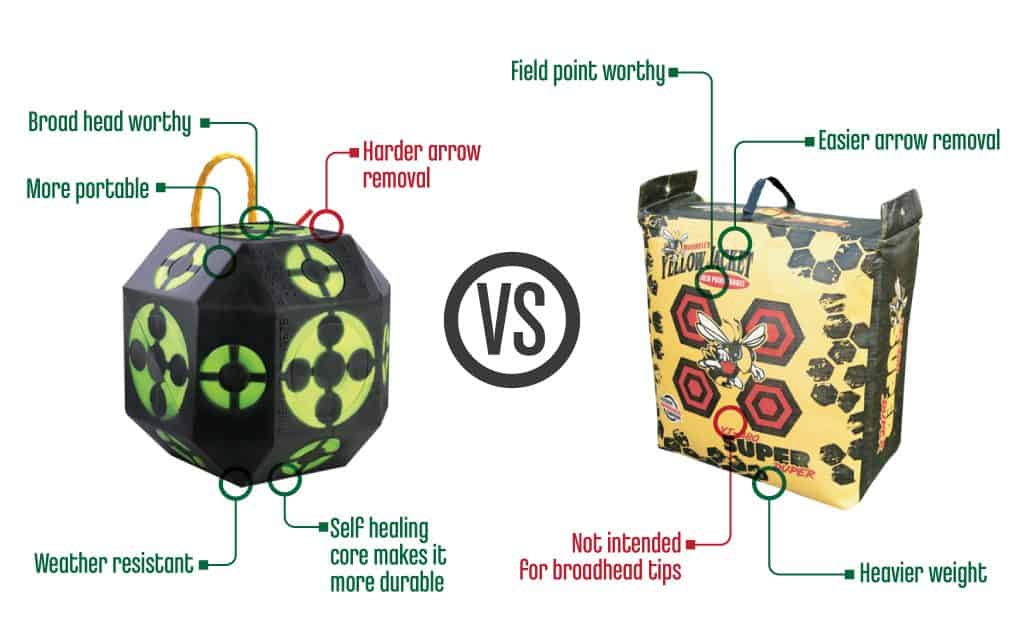 BagVSBlockComparison