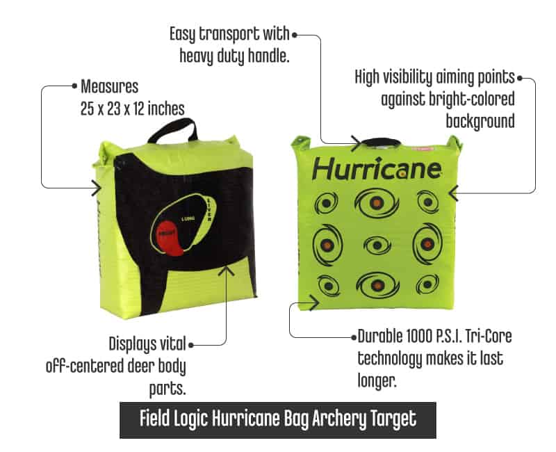 Field Logic Hurricane Bag Target Features