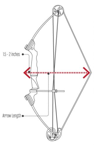 Recommended Arrow Length on Bow