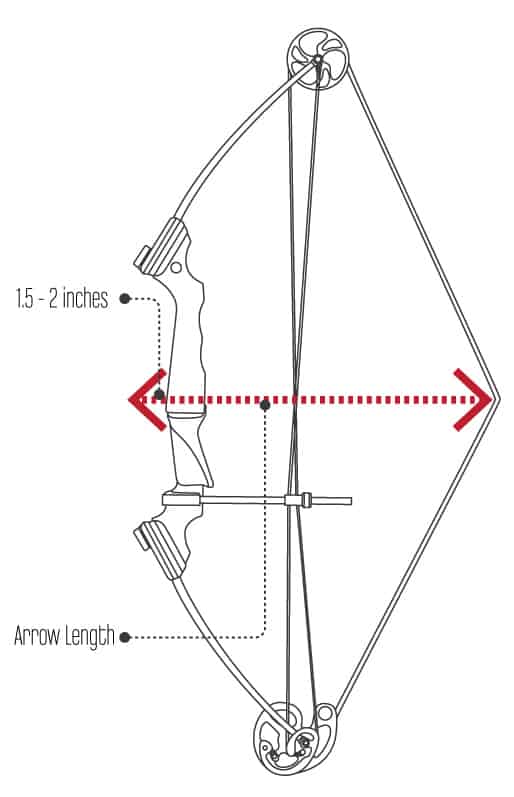 Best Archery Arrows Reviews 2024 With Buying Guide - Boss Targets