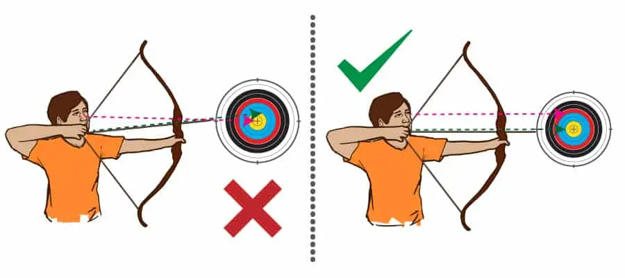 Archery Mistakes_AimingHigh