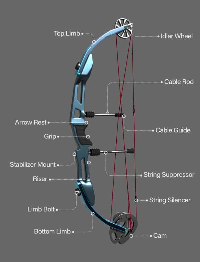 Choosing The Right Compound Bow - Boss Targets