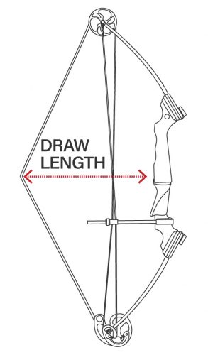 Bow String Draw Length 