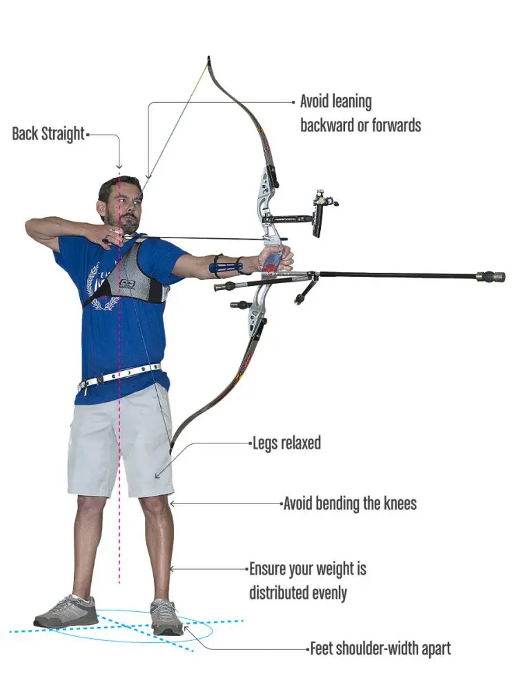 Bowstring Finger Position - Boss Targets Archery Advice