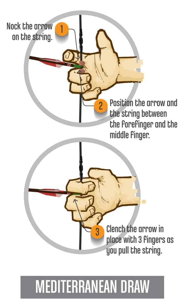 Bowstring Finger Position Boss Targets Archery Advice