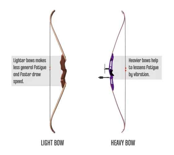 How Heavy is a Traditional Bow Boss Targets Archery Bows