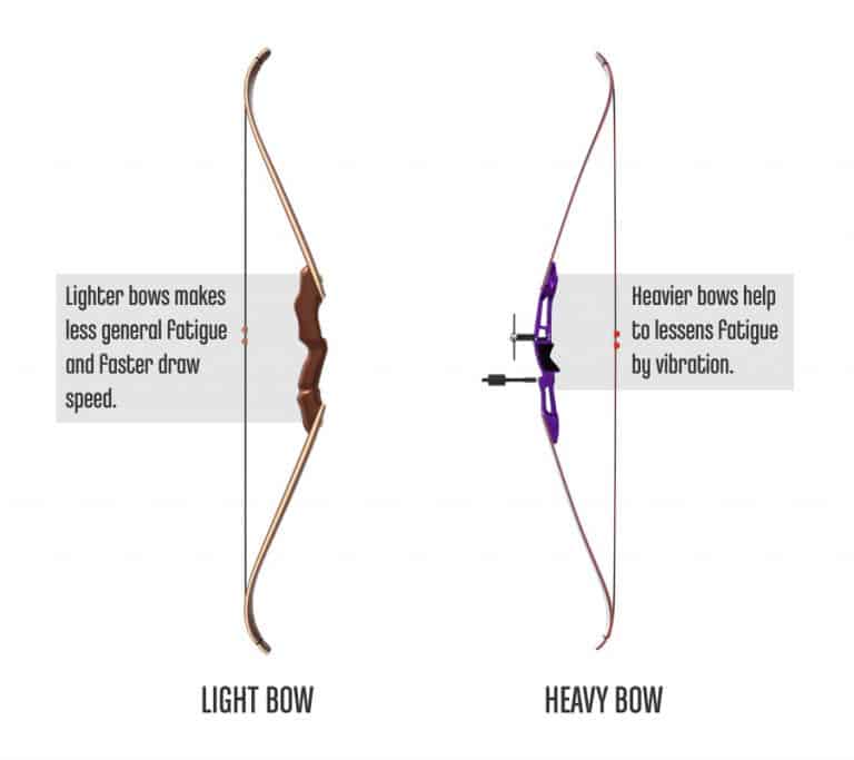 How Heavy is a Traditional Bow - Boss Targets Archery Bows