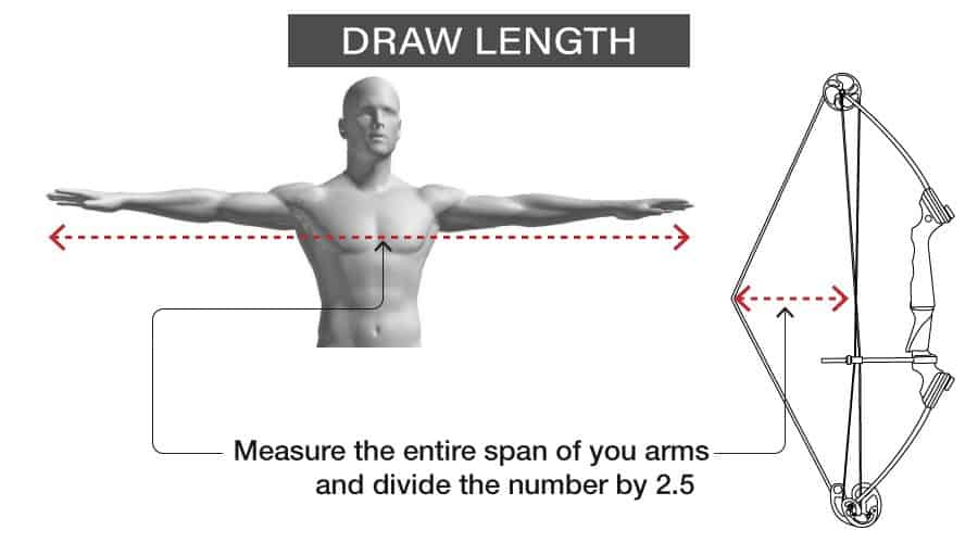 DrawLength