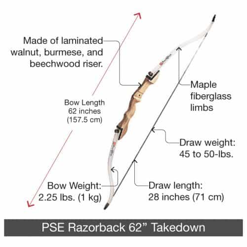 PSERazorback62Takedown