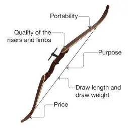 Best Recurve Bows for Beginners, for Advanced Archers, and for Hunting