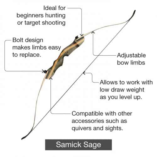 SamickSage