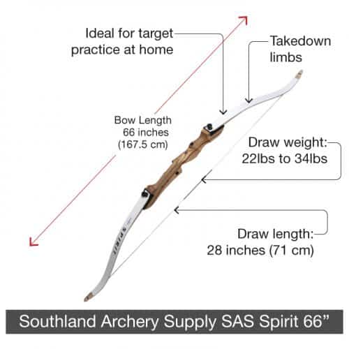 SouthlandArcherySupplySASSpirit66